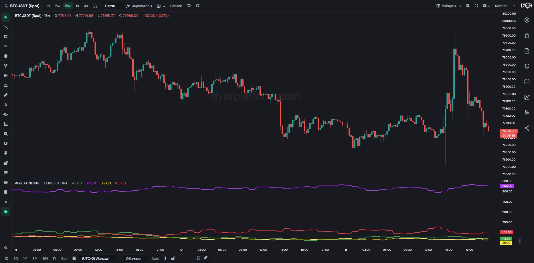 AGG. FUNDING: how many coins in the market fall into each funding rate category