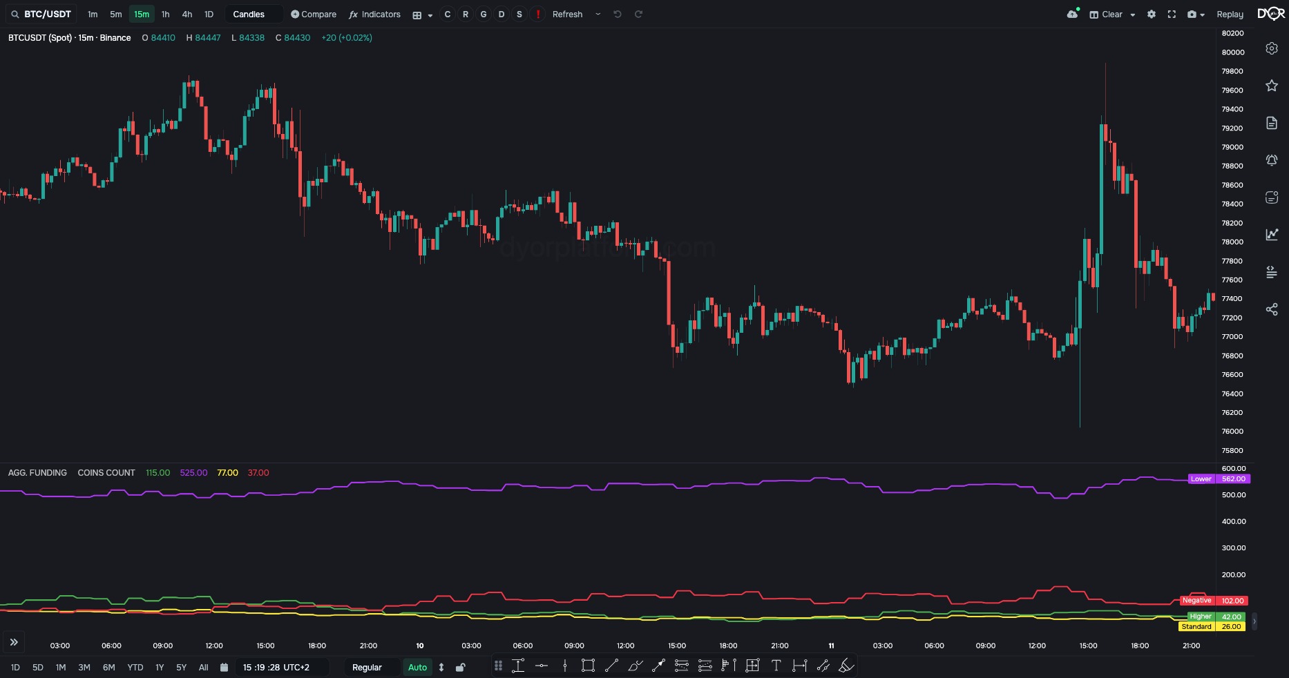 AGG. FUNDING: how many coins in the market fall into each funding rate category