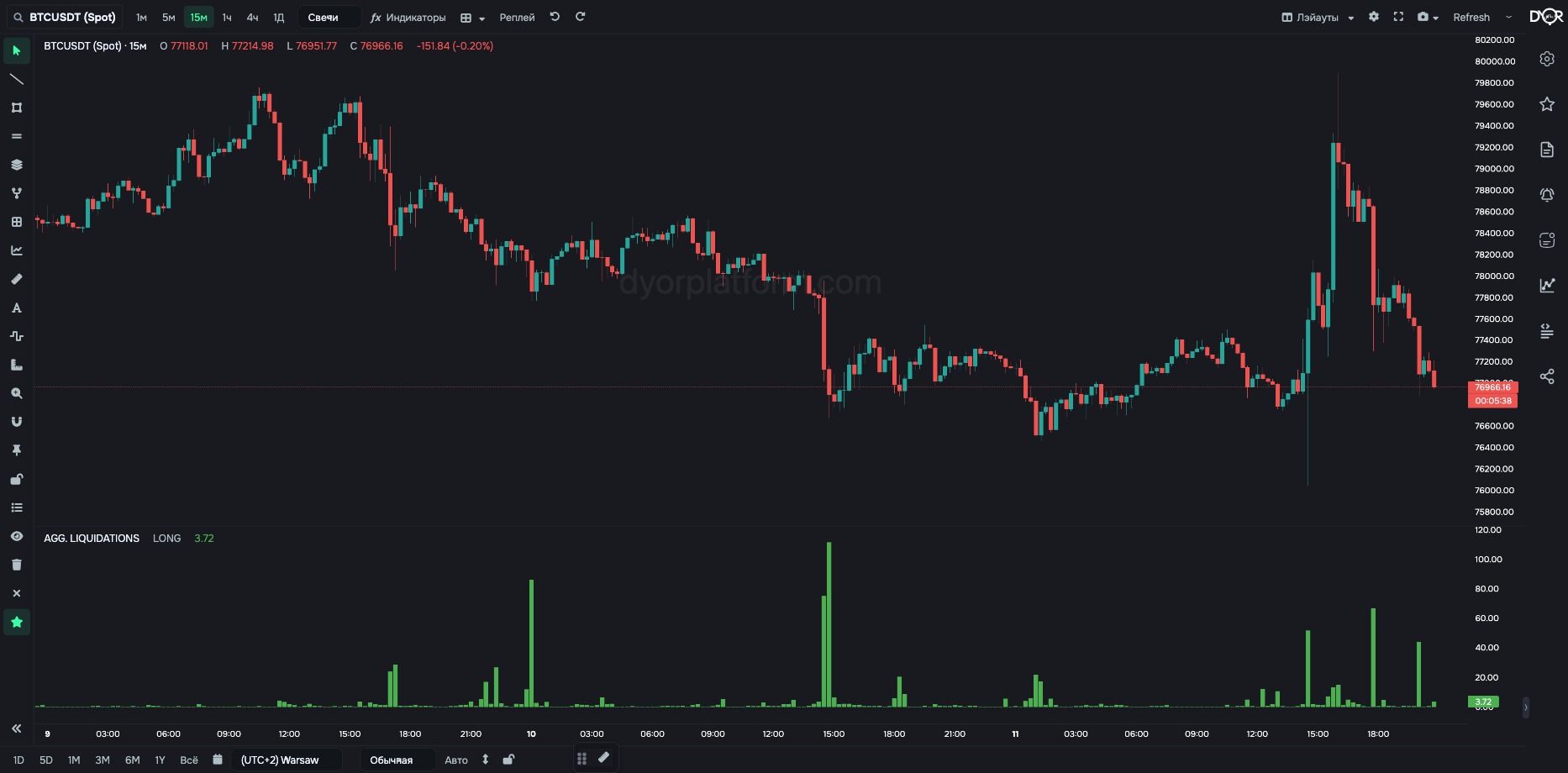 AGG. LIQUIDATIONS: liquidations across the whole market, summed, $M