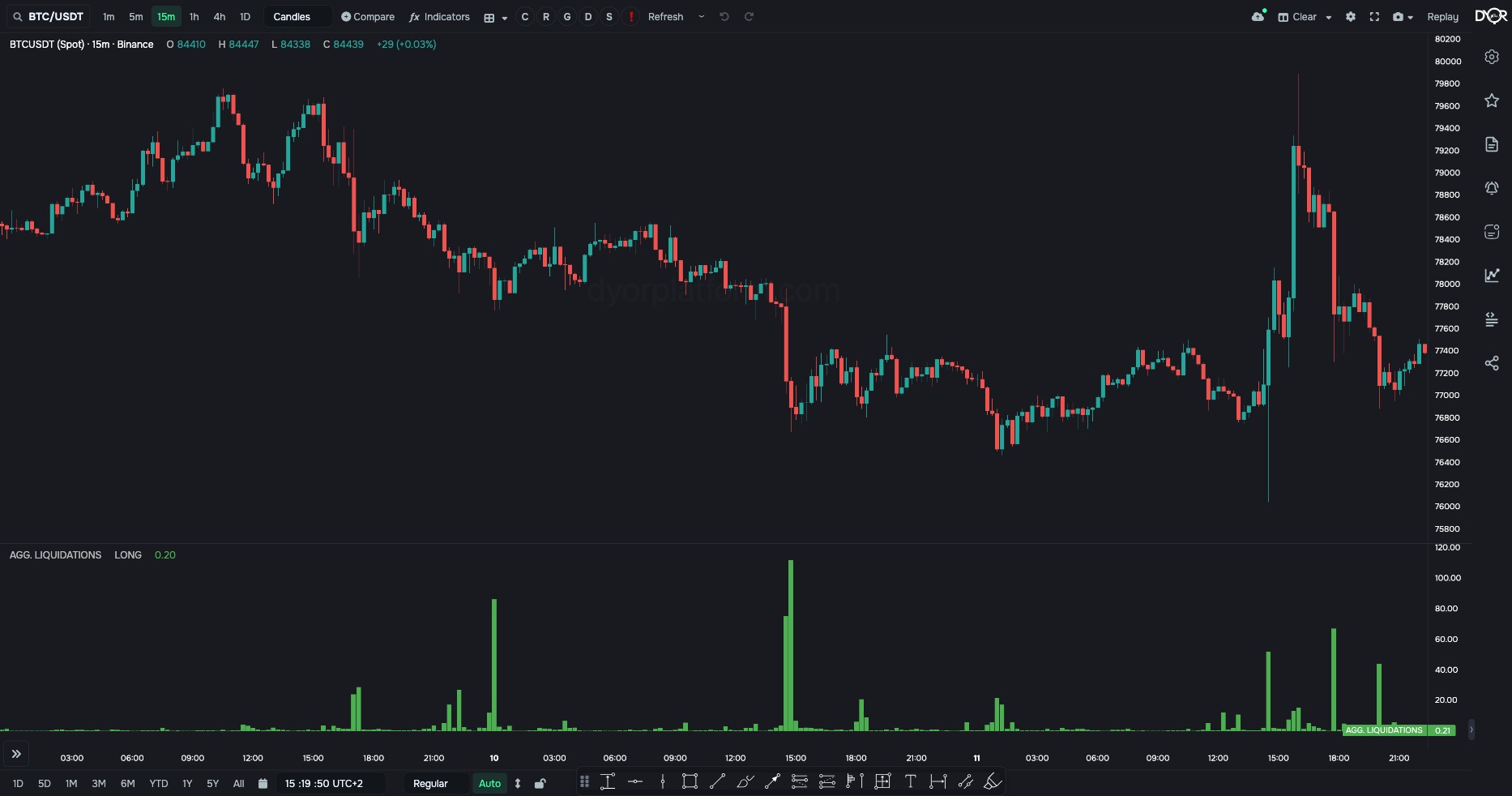 AGG. LIQUIDATIONS: liquidations across the whole market, summed, $M