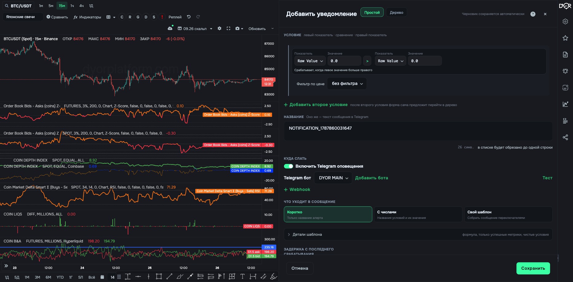 The alert editor is a dock at the right edge, the chart stays visible. A new alert opens with a Raw Value template on both sides