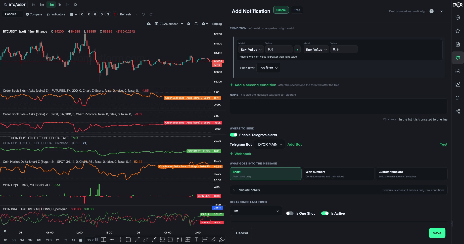 The alert editor is a dock at the right edge, the chart stays visible. A new alert opens with a Raw Value template on both sides