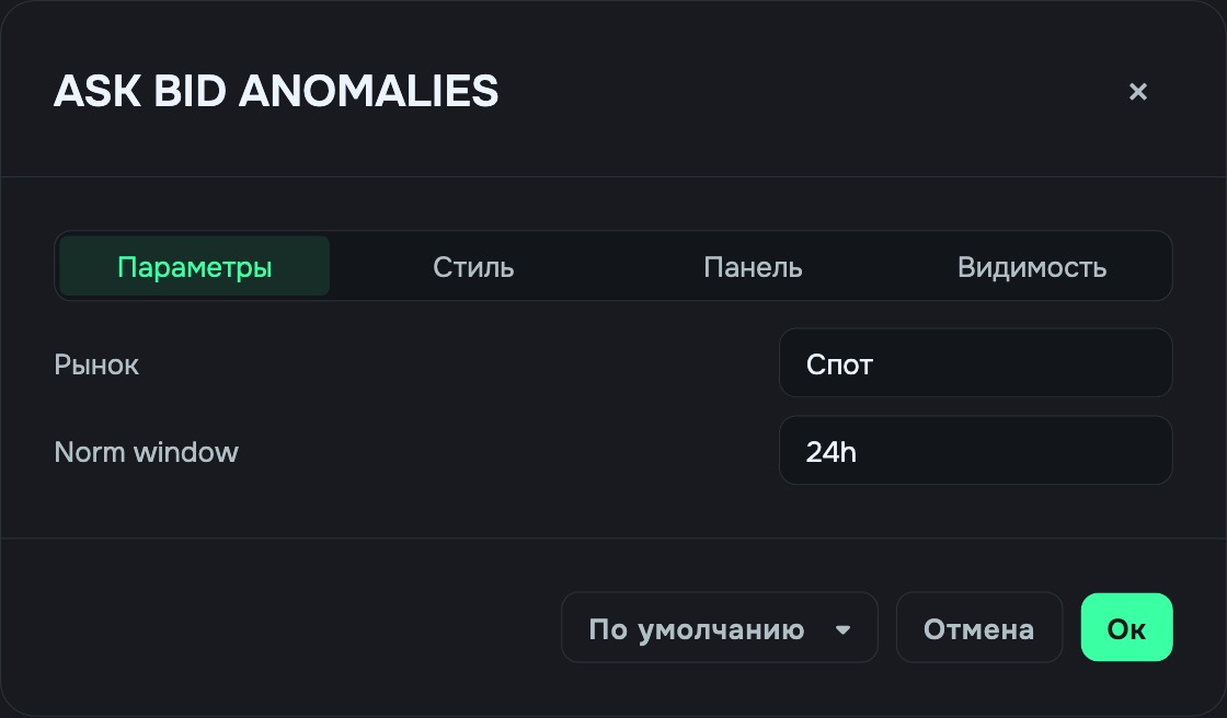 ASK BID ANOMALIES inputs: Market Type and Norm window. The selected window shows in the legend: “SPOT, 24h”