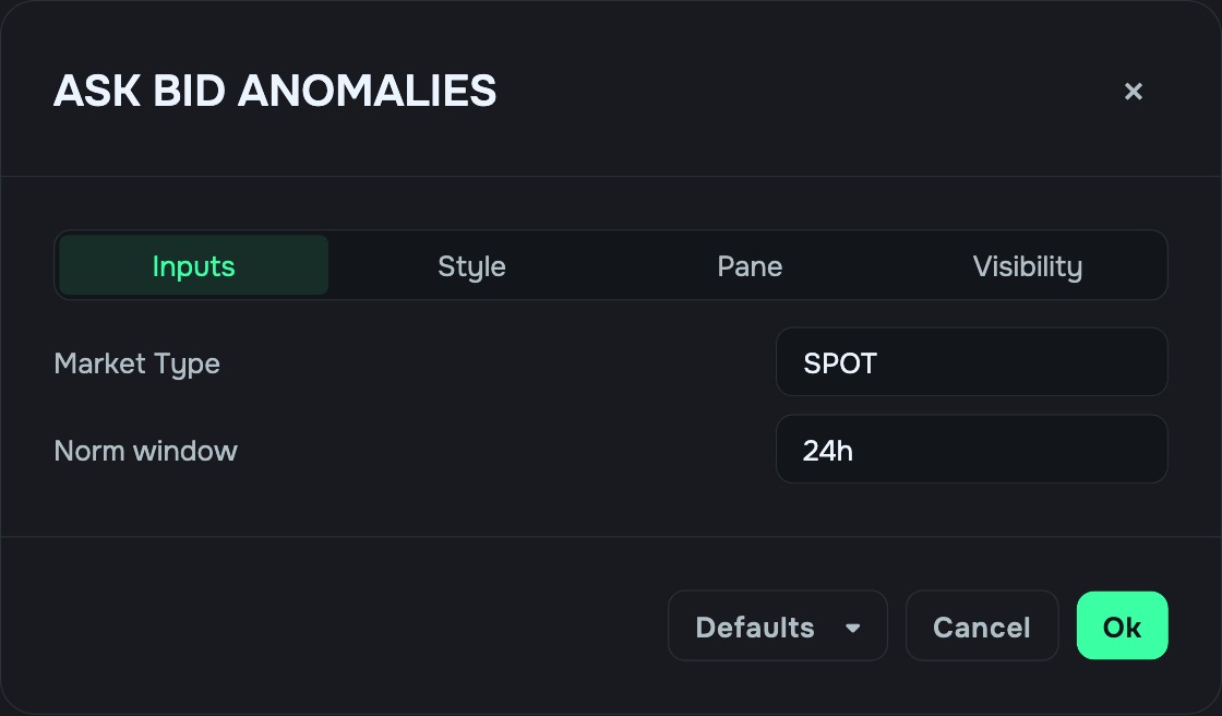 ASK BID ANOMALIES inputs: Market Type and Norm window. The selected window shows in the legend: “SPOT, 24h”