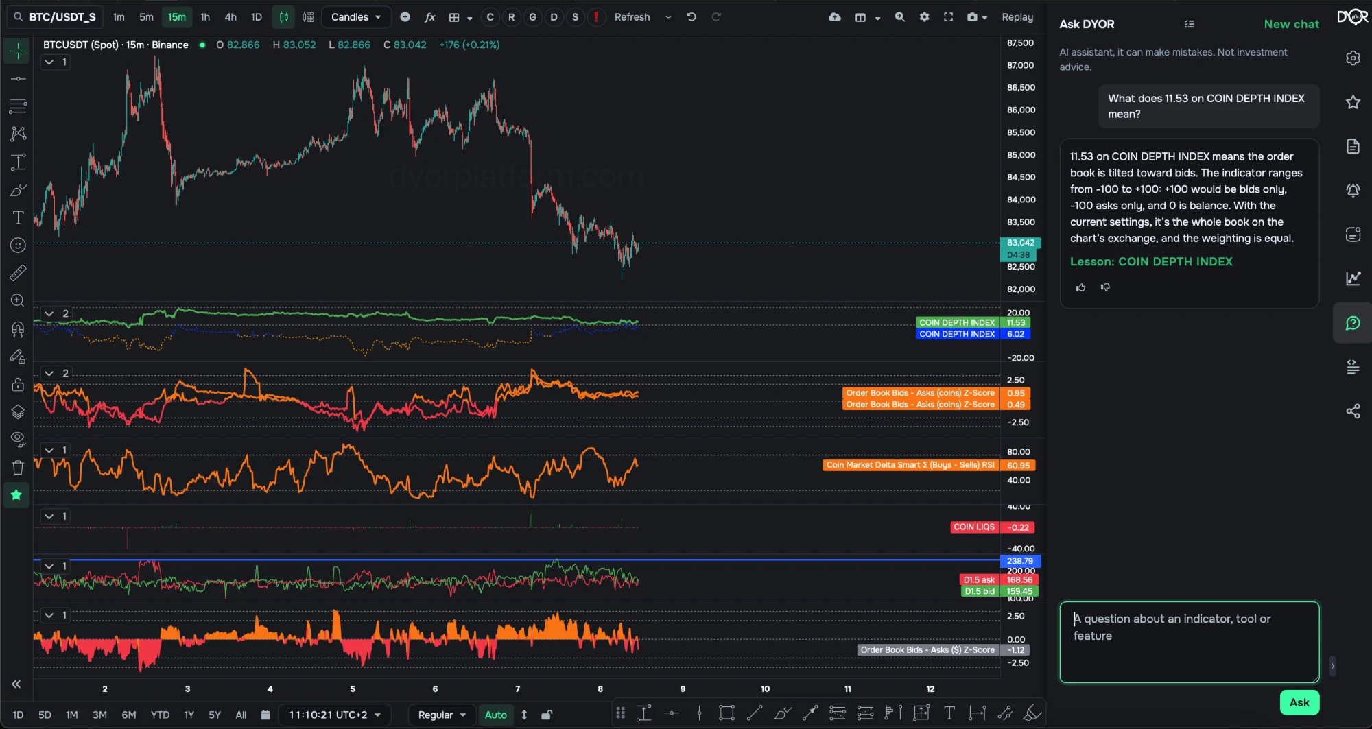 “Ask DYOR” on the workspace: a question about a COIN DEPTH INDEX value, an answer that takes the indicator’s settings into account, and a link to the lesson