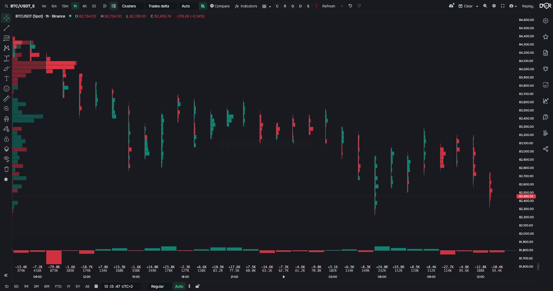 “Trades delta” type: the excess by number of trades, not by volume