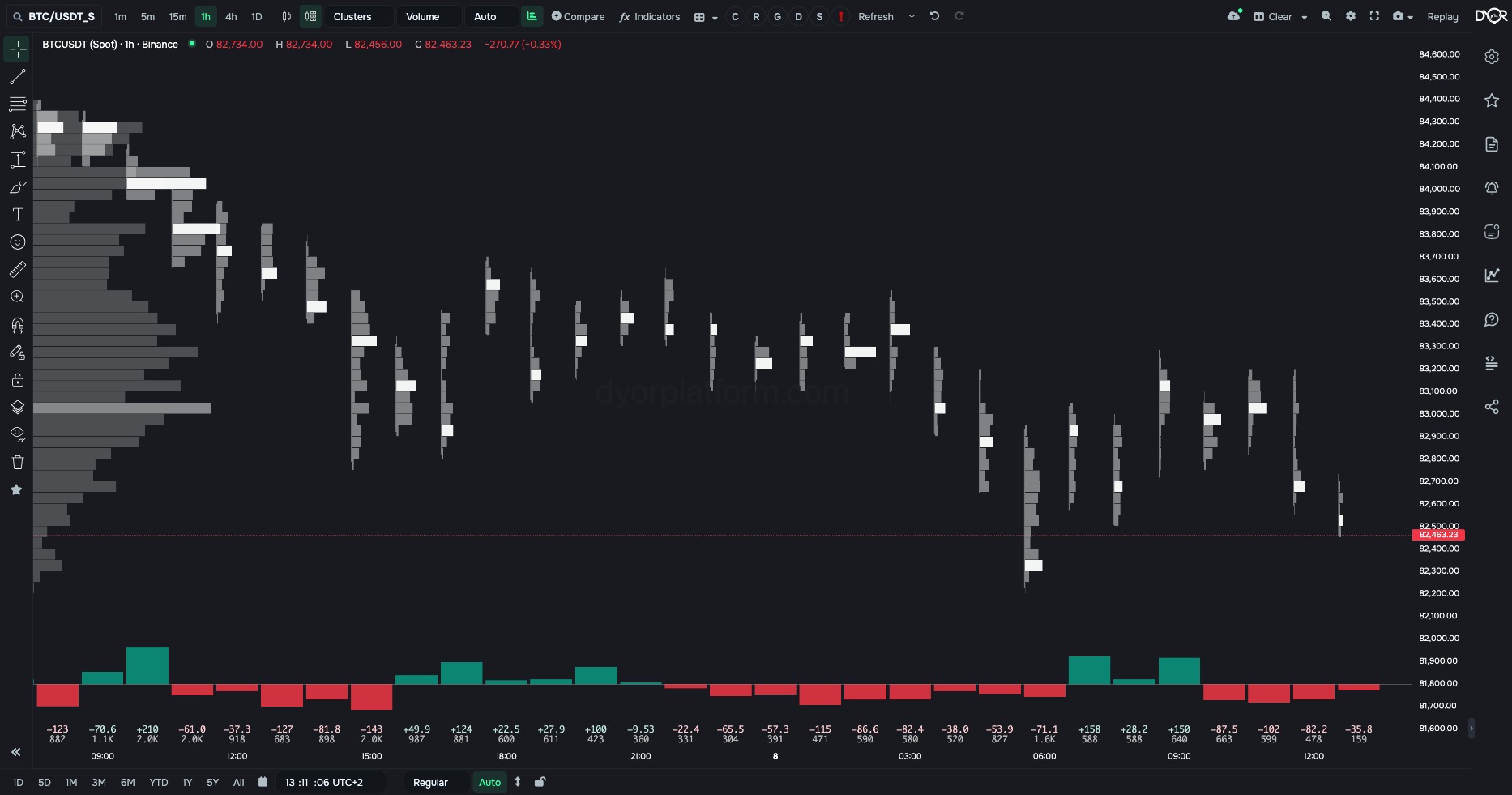 “Volume” type: grey bars by volume, the white level is the candle’s POC