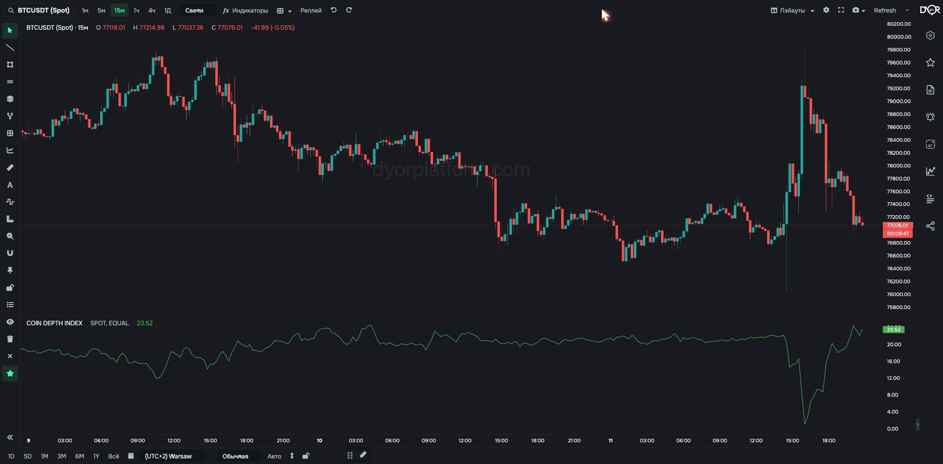 COIN DEPTH INDEX on BTC/USDT: the whole order book as one line from −100 to +100