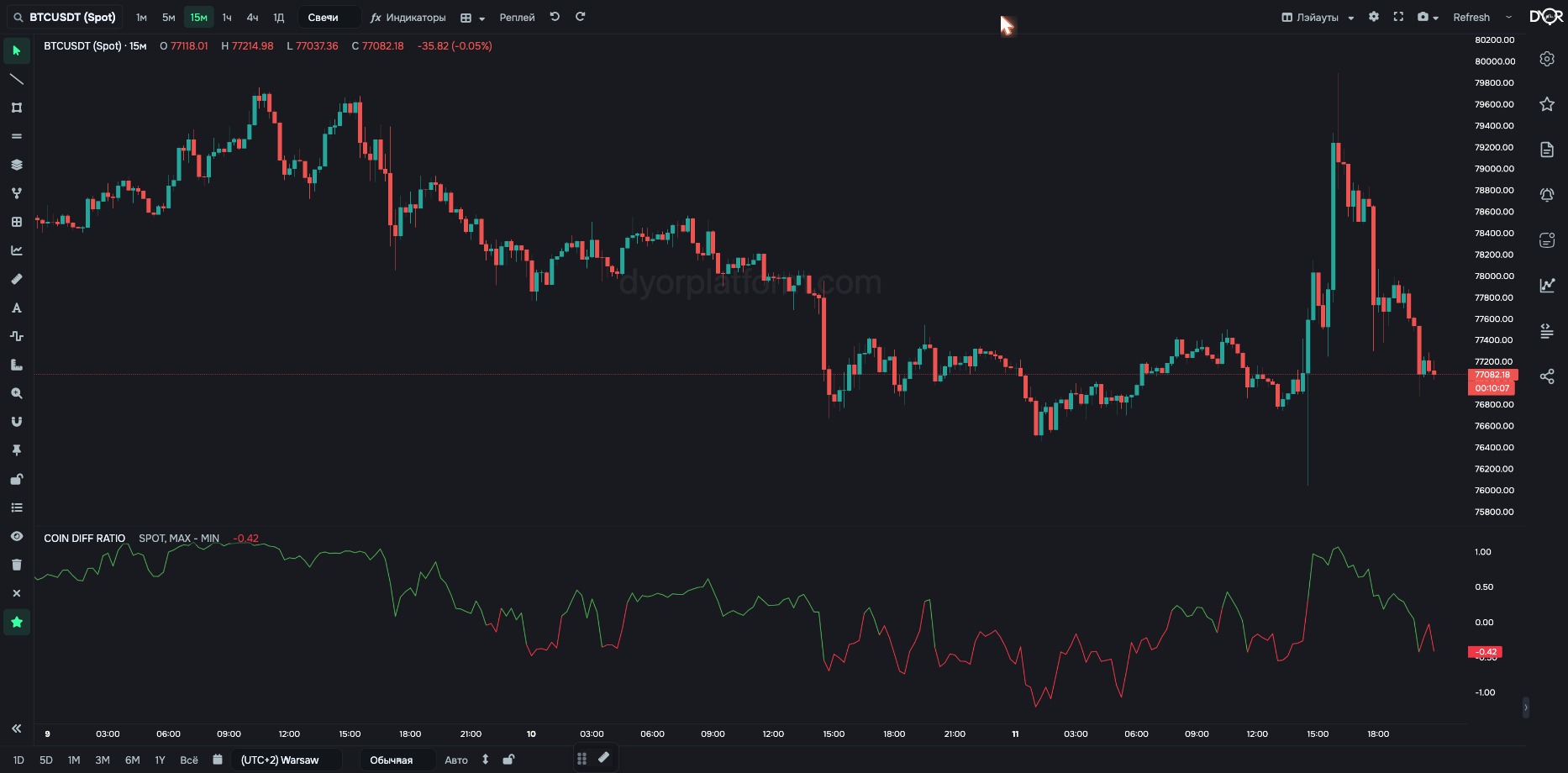 COIN DIFF RATIO on BTC/USDT: far-depth skew minus near-depth skew