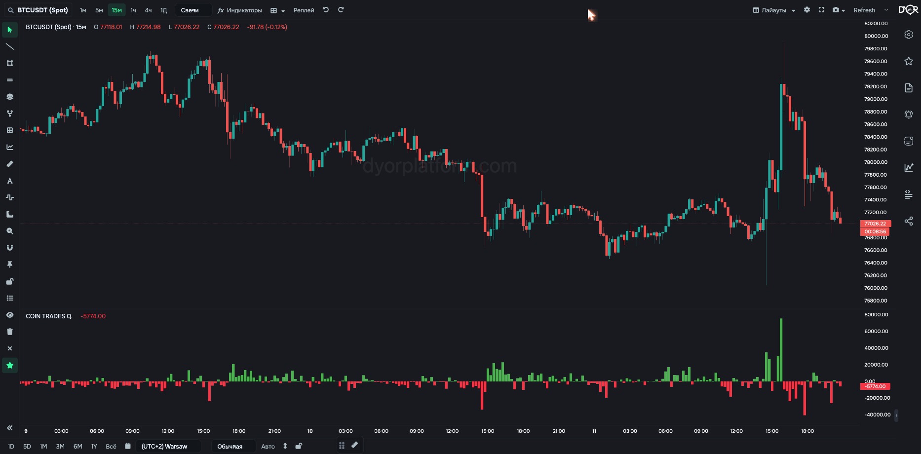 COIN TRADES Q. on BTC/USDT: number of buys minus number of sells per bar, as a count