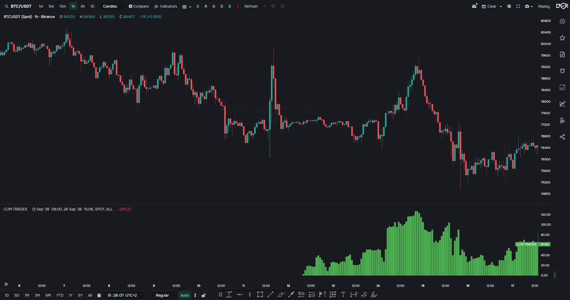 Result: CUM TRADES from September 12 08:00 — accumulation started at the clicked point