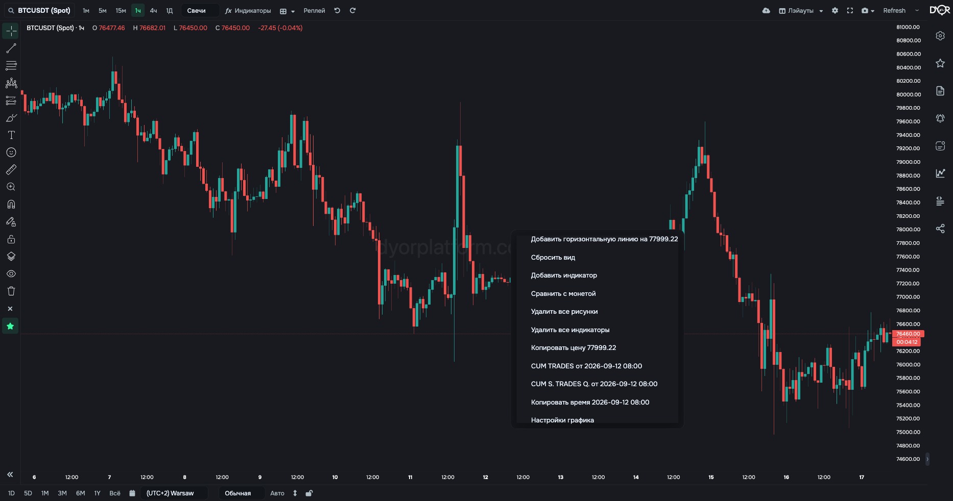 Right-click on the chart: the menu has “CUM TRADES from …” and “CUM S. TRADES Q. from …” with the date of the clicked point