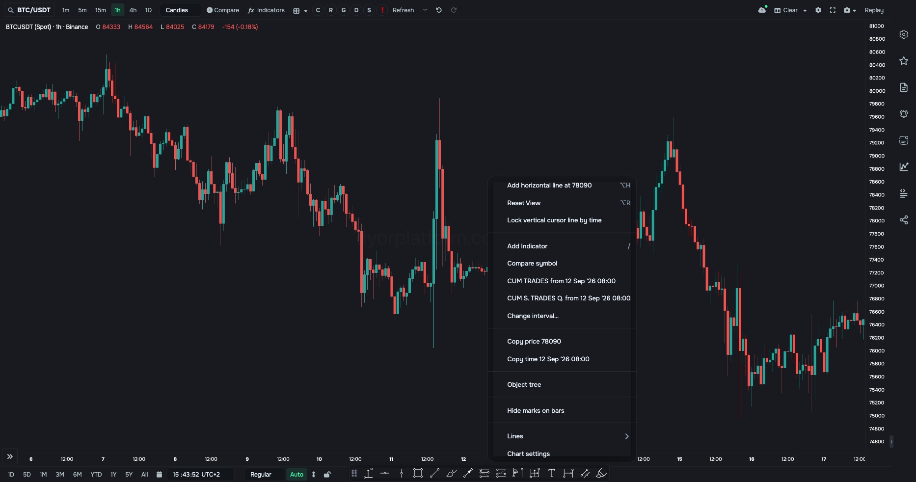 Right-click on the chart: the menu has “CUM TRADES from …” and “CUM S. TRADES Q. from …” with the date of the clicked point