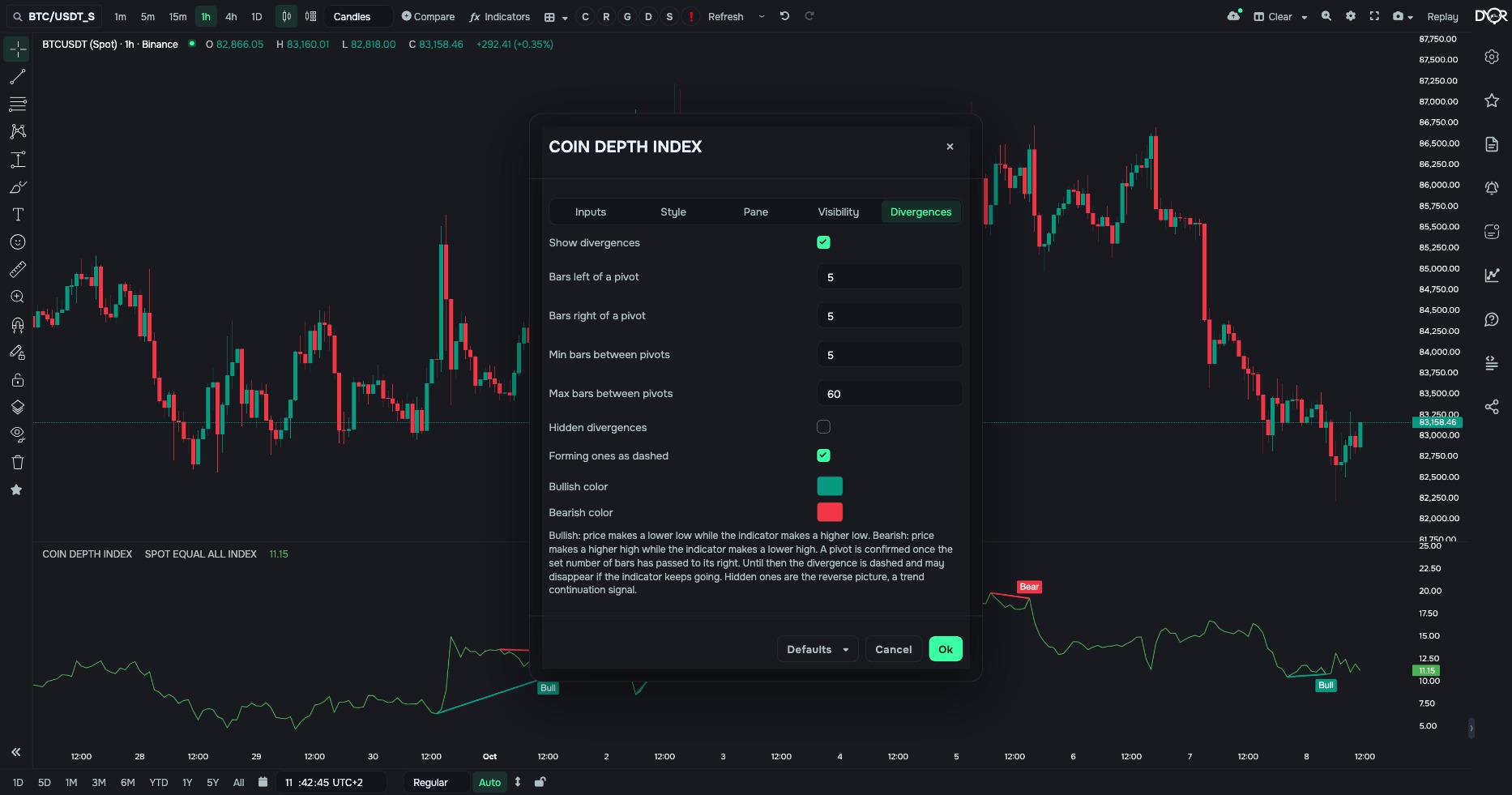 The “Divergences” tab of COIN DEPTH INDEX: enabling, pivot-search windows, hidden divergences, dashed lines, colours