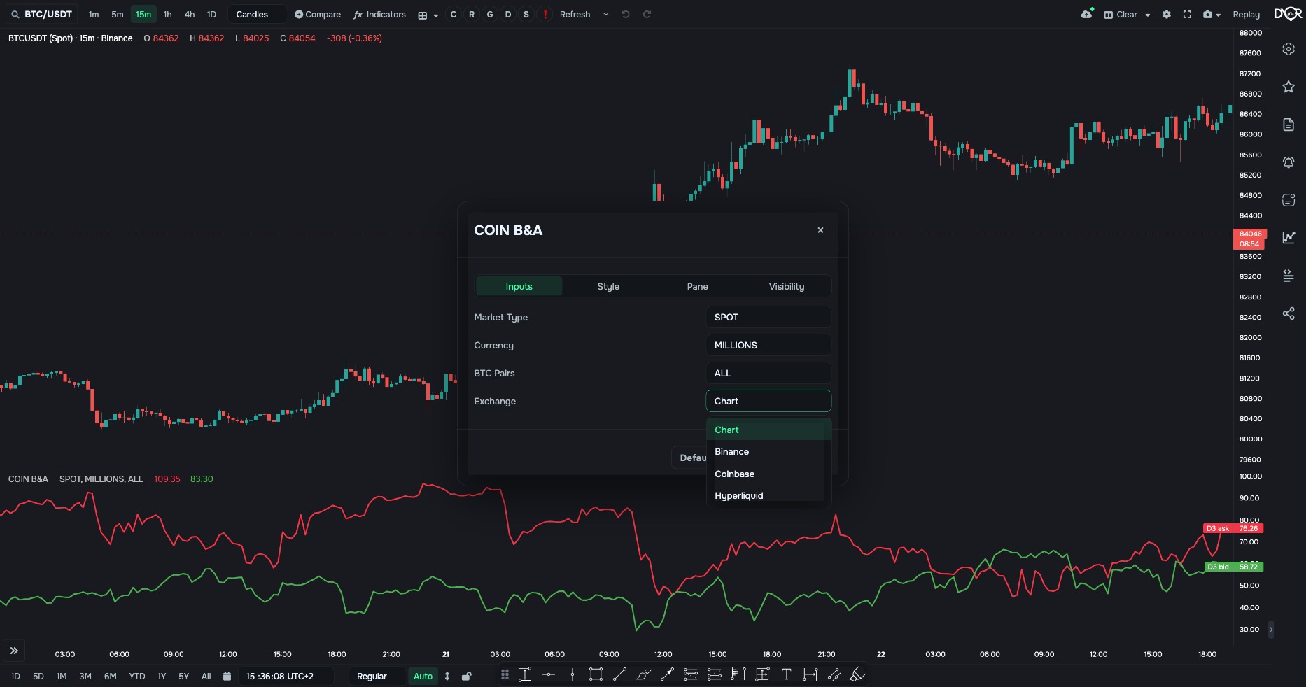 COIN B&A → gear → Inputs → Exchange: Chart, Binance, Coinbase, Hyperliquid