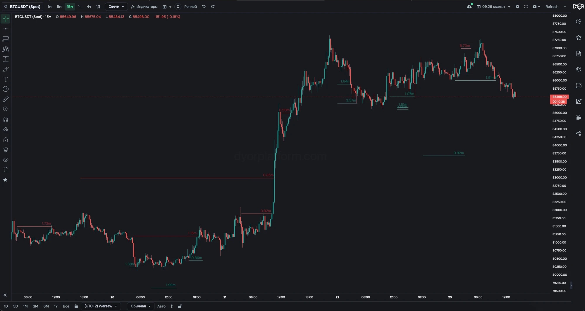 “Show history” on 15m: orders that are already gone are short lines from appearance to disappearance