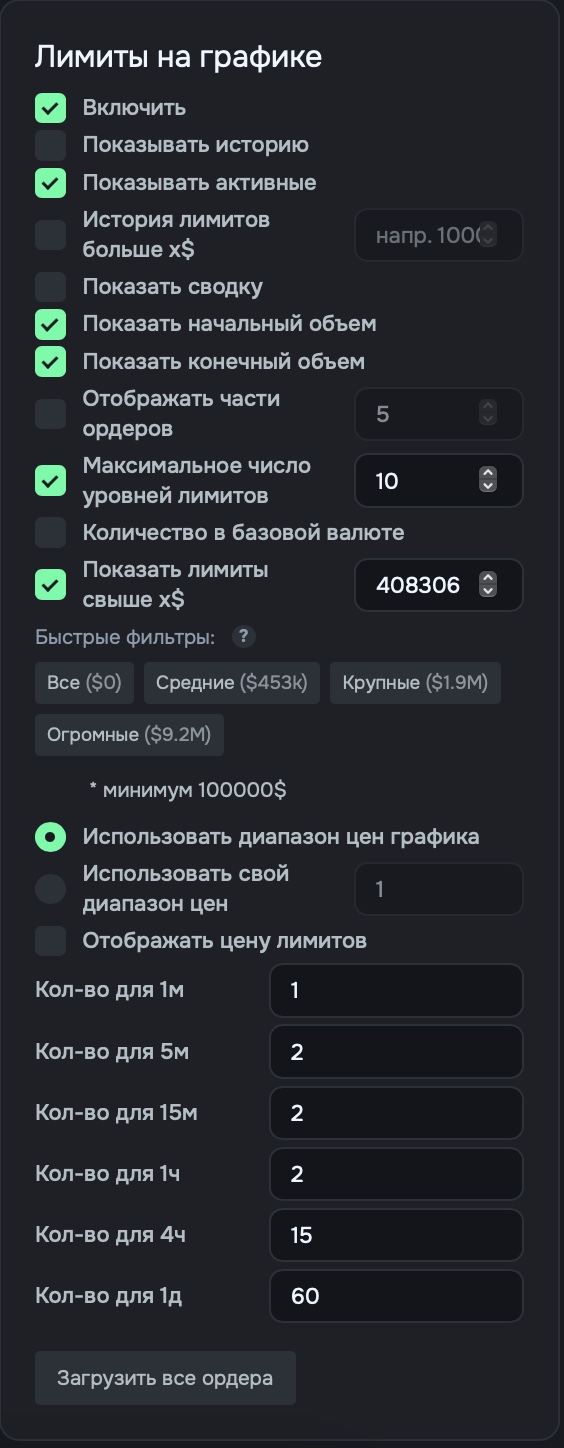 “Limits on chart” card in settings: the “Enable” checkbox