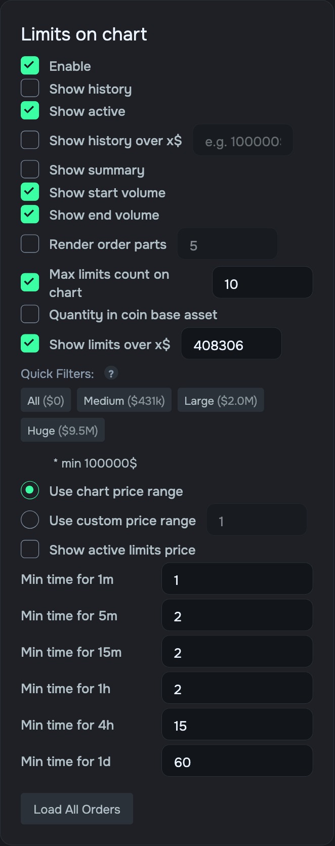 “Limits on chart” card in settings: the “Enable” checkbox