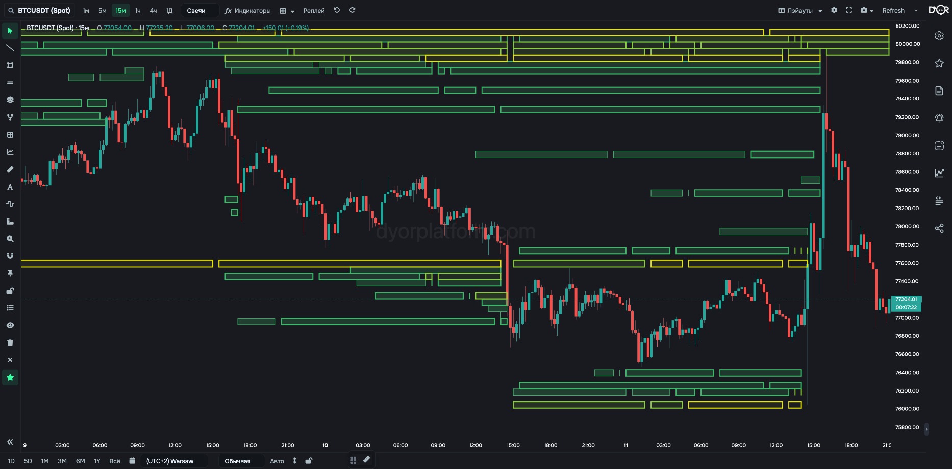 Predictive liquidation map on BTC/USDT: bands above and below price, color is cluster size