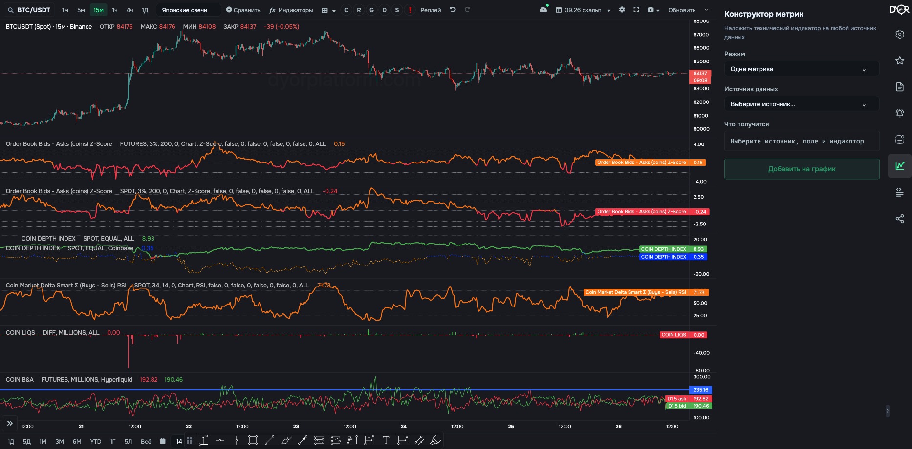 Metrics Builder: data source, field, indicator, “Preview”