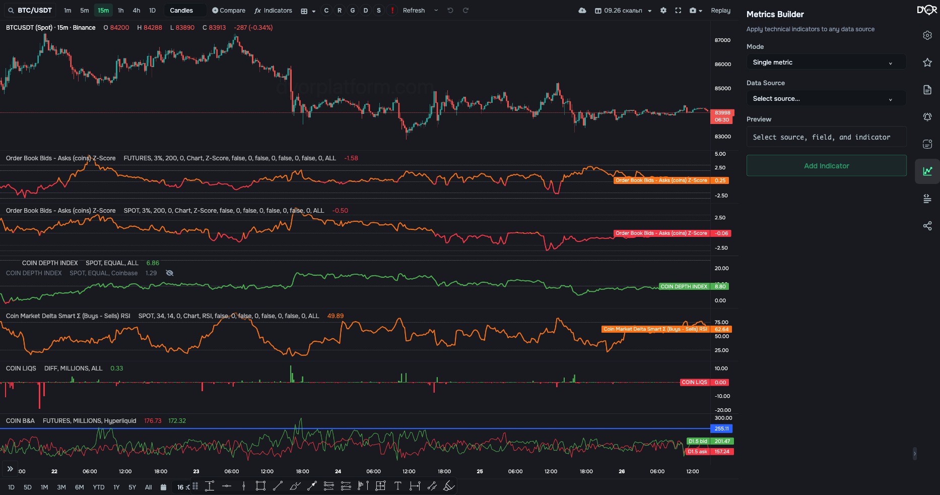 Metrics Builder: data source, field, indicator, “Preview”