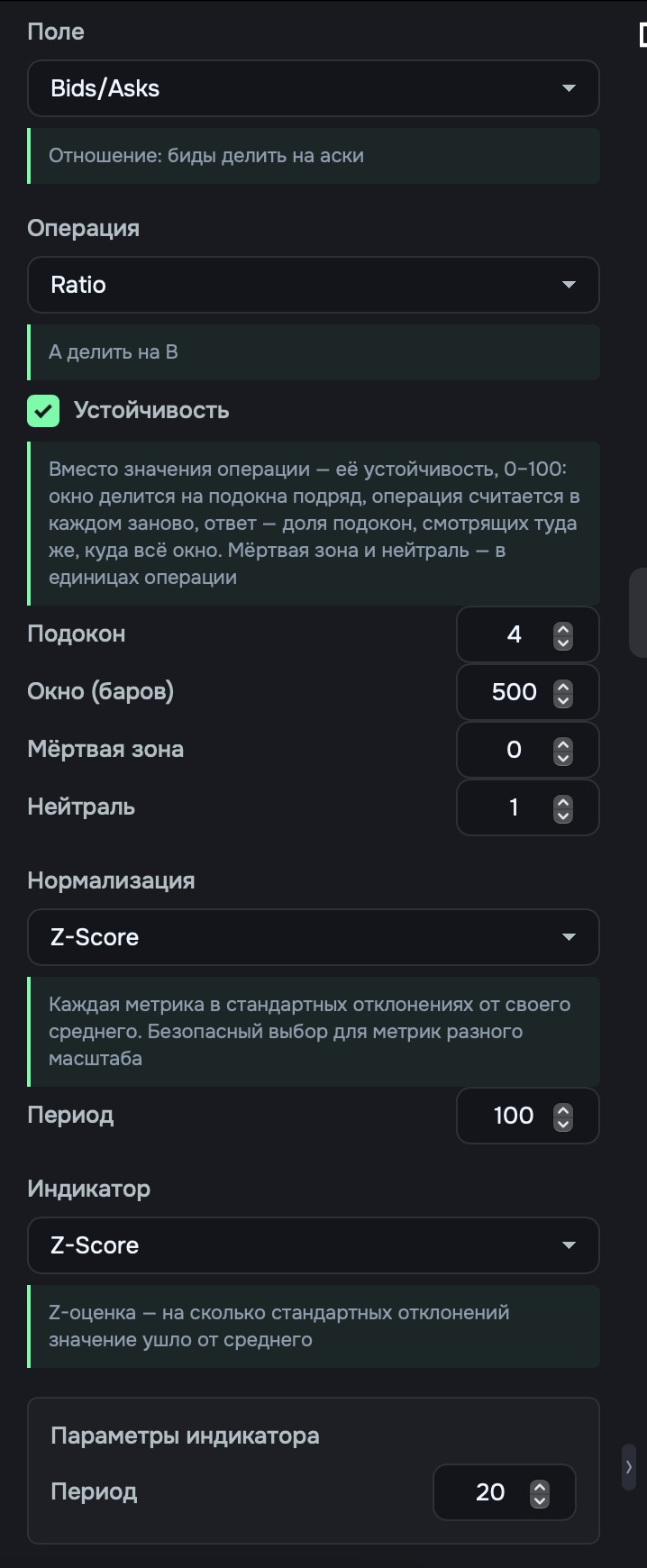 Operation Ratio, Stability: windows 4, window 500, dead zone 0, neutral 1. Normalization Z-Score with period 100, indicator Z-Score with period 20