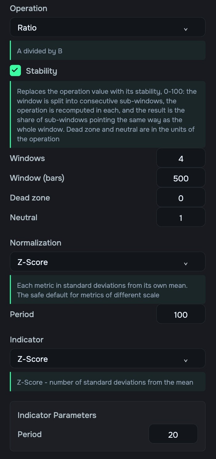 Operation Ratio, Stability: windows 4, window 500, dead zone 0, neutral 1. Normalization Z-Score with period 100, indicator Z-Score with period 20