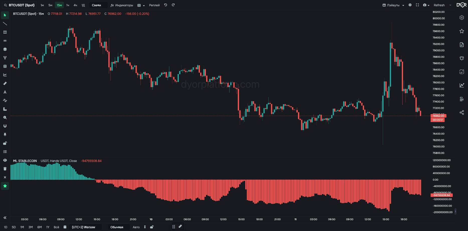 ML STABLECOIN: USDT loans on Binance spot, in dollars