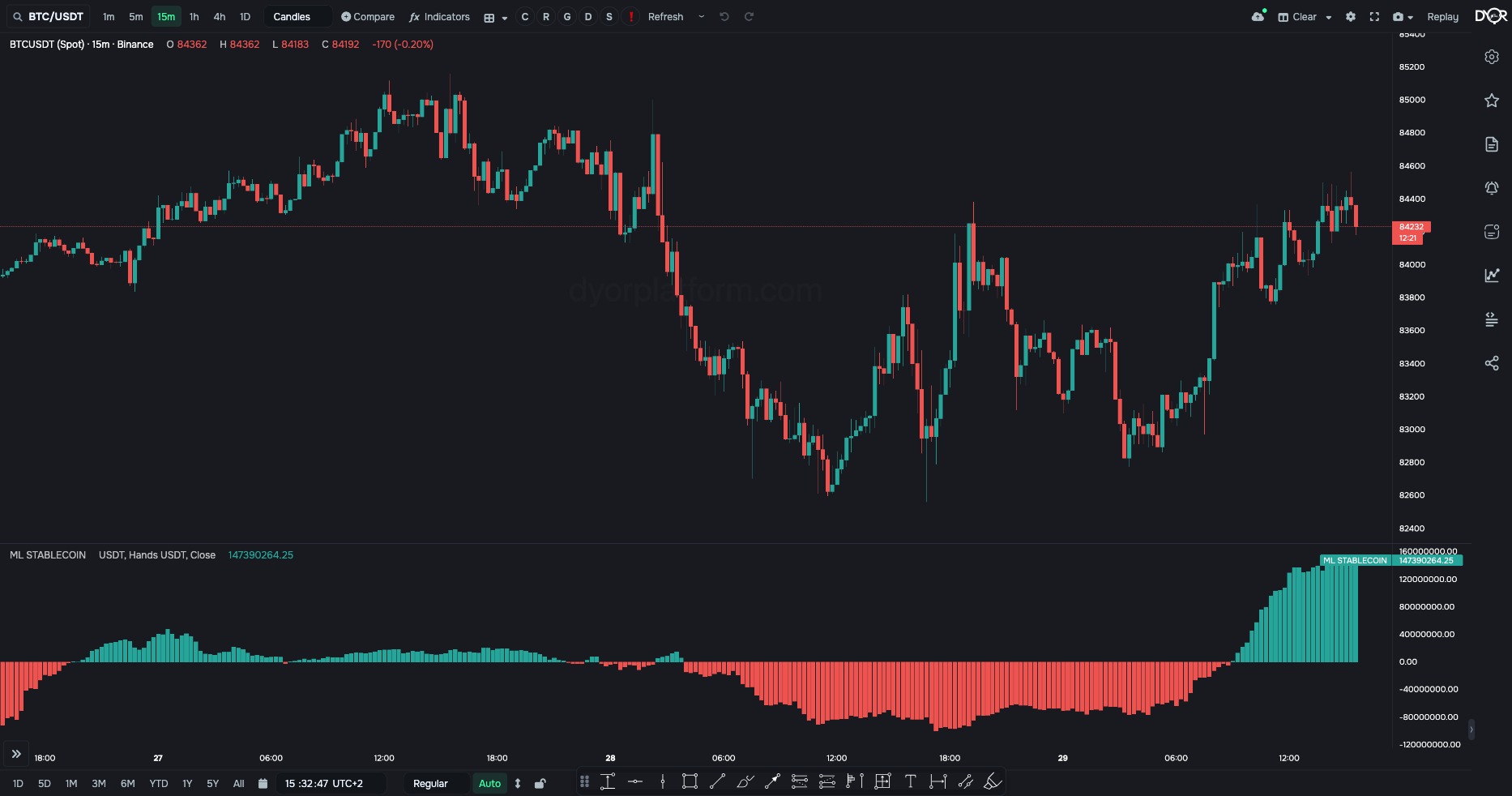 ML STABLECOIN: USDT loans on Binance spot, in dollars
