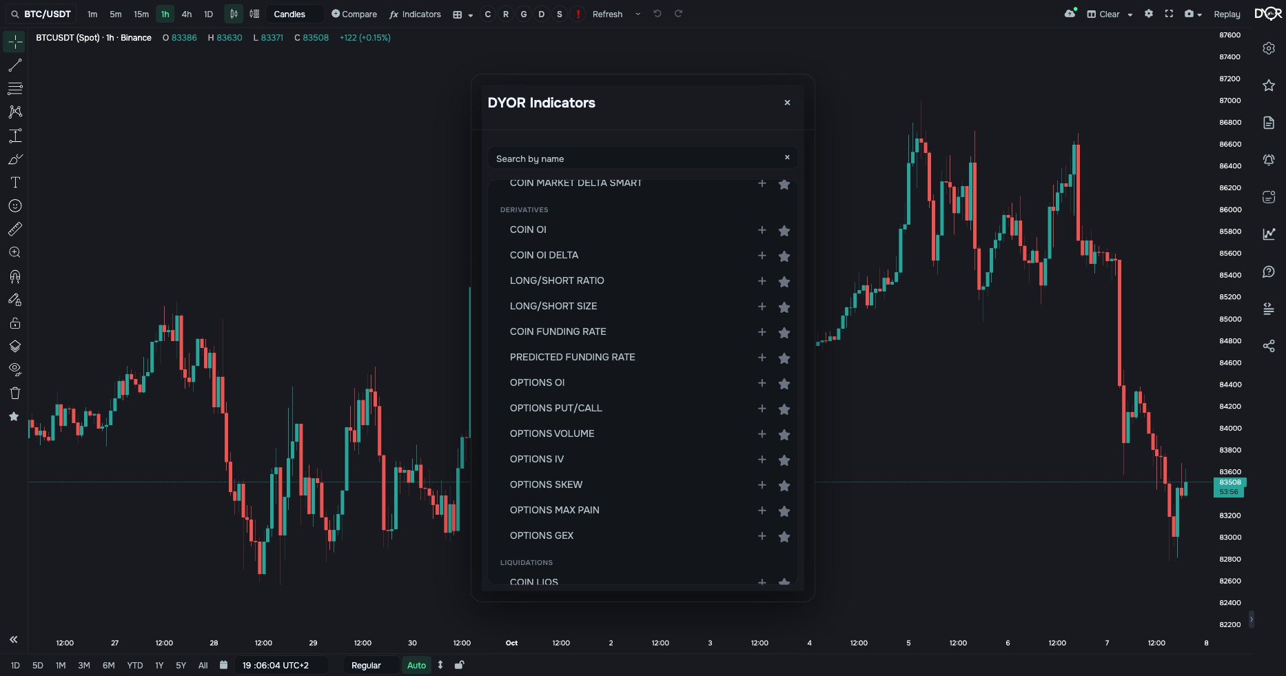 The indicators window: COIN › Derivatives group, seven OPTIONS indicators