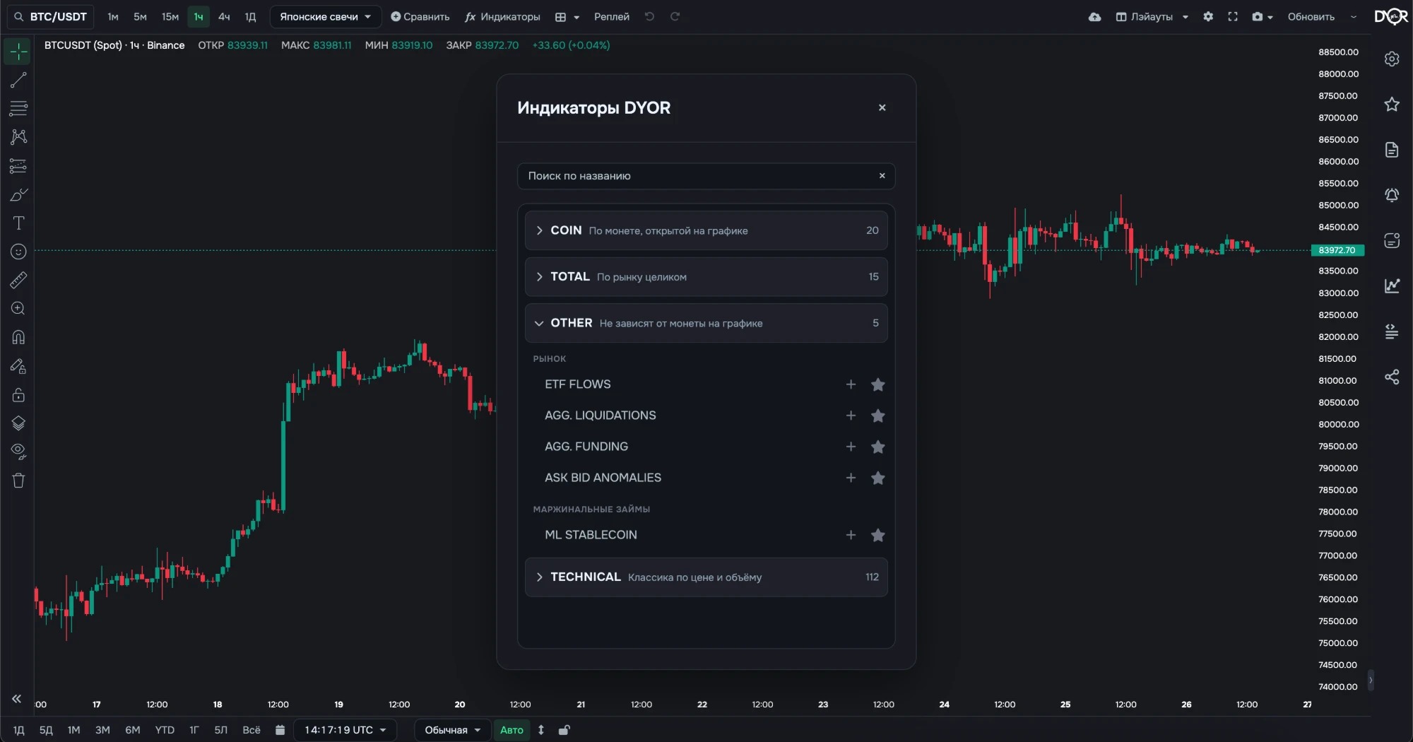Click “ƒx Indicators” in the top bar to open the “DYOR Indicators” window. Click a name or the plus to add the indicator under the chart; the star adds it to favorites
