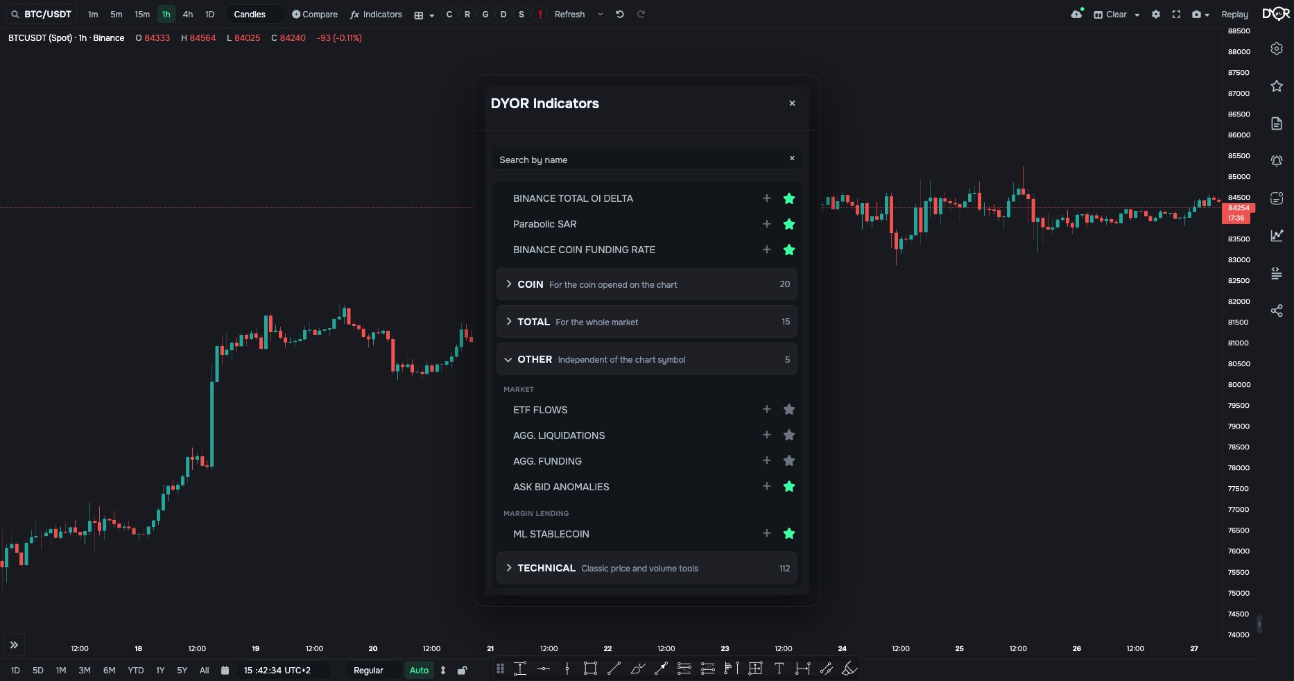 Click “ƒx Indicators” in the top bar to open the “DYOR Indicators” window. Click a name or the plus to add the indicator under the chart; the star adds it to favorites