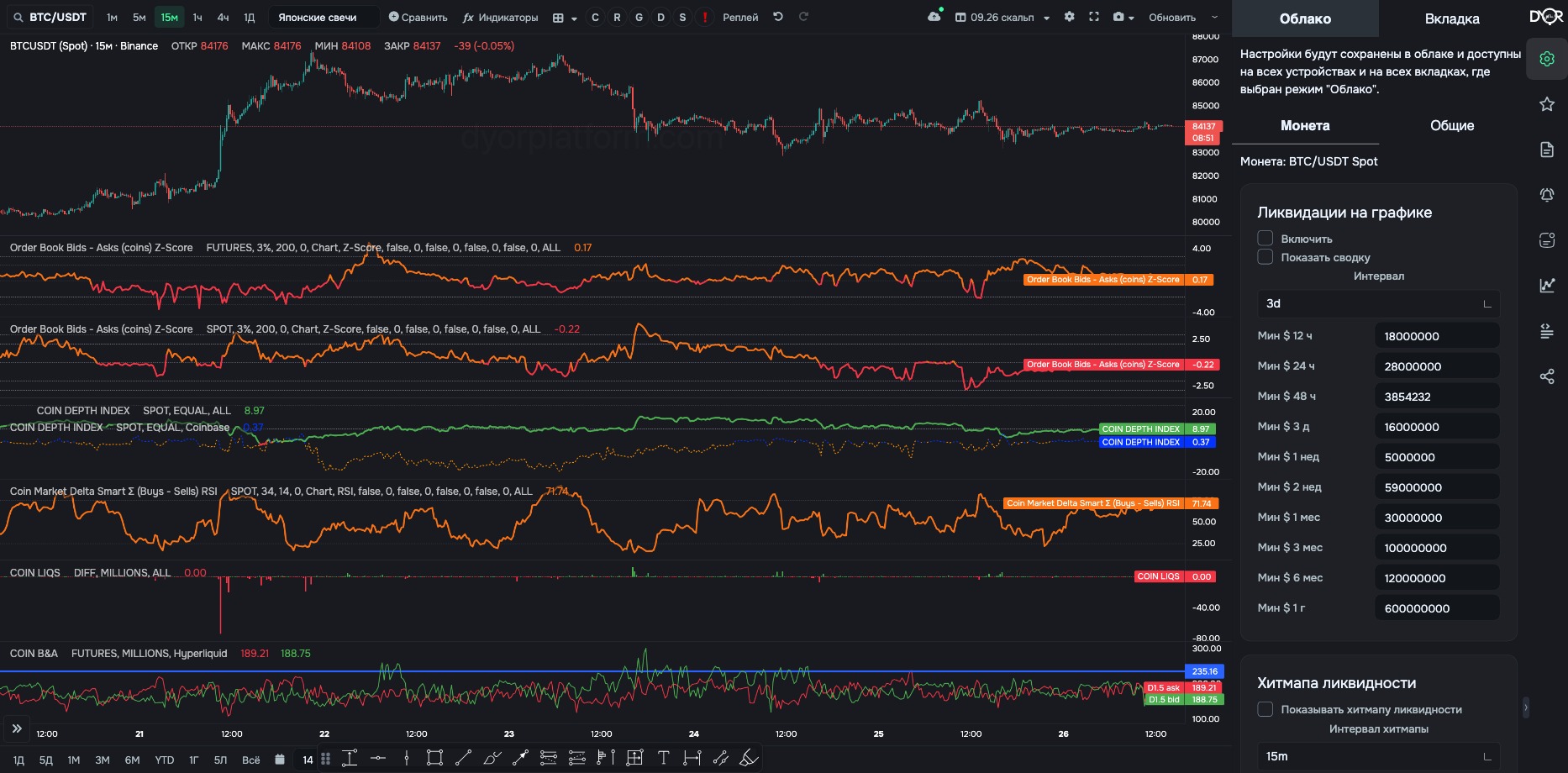 The first rail button, “Settings”: chart layers for the current coin