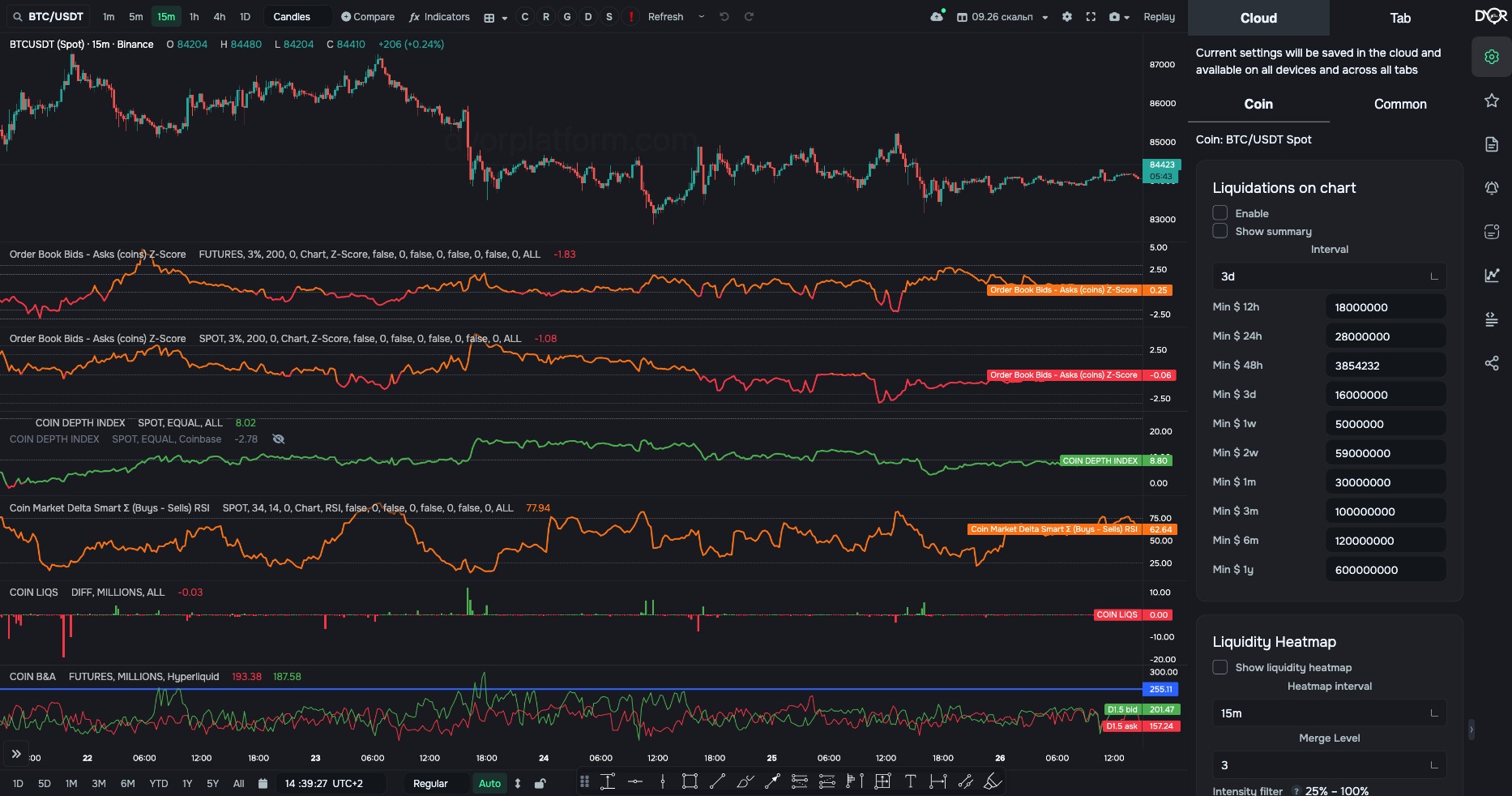 The first rail button, “Settings”: chart layers for the current coin