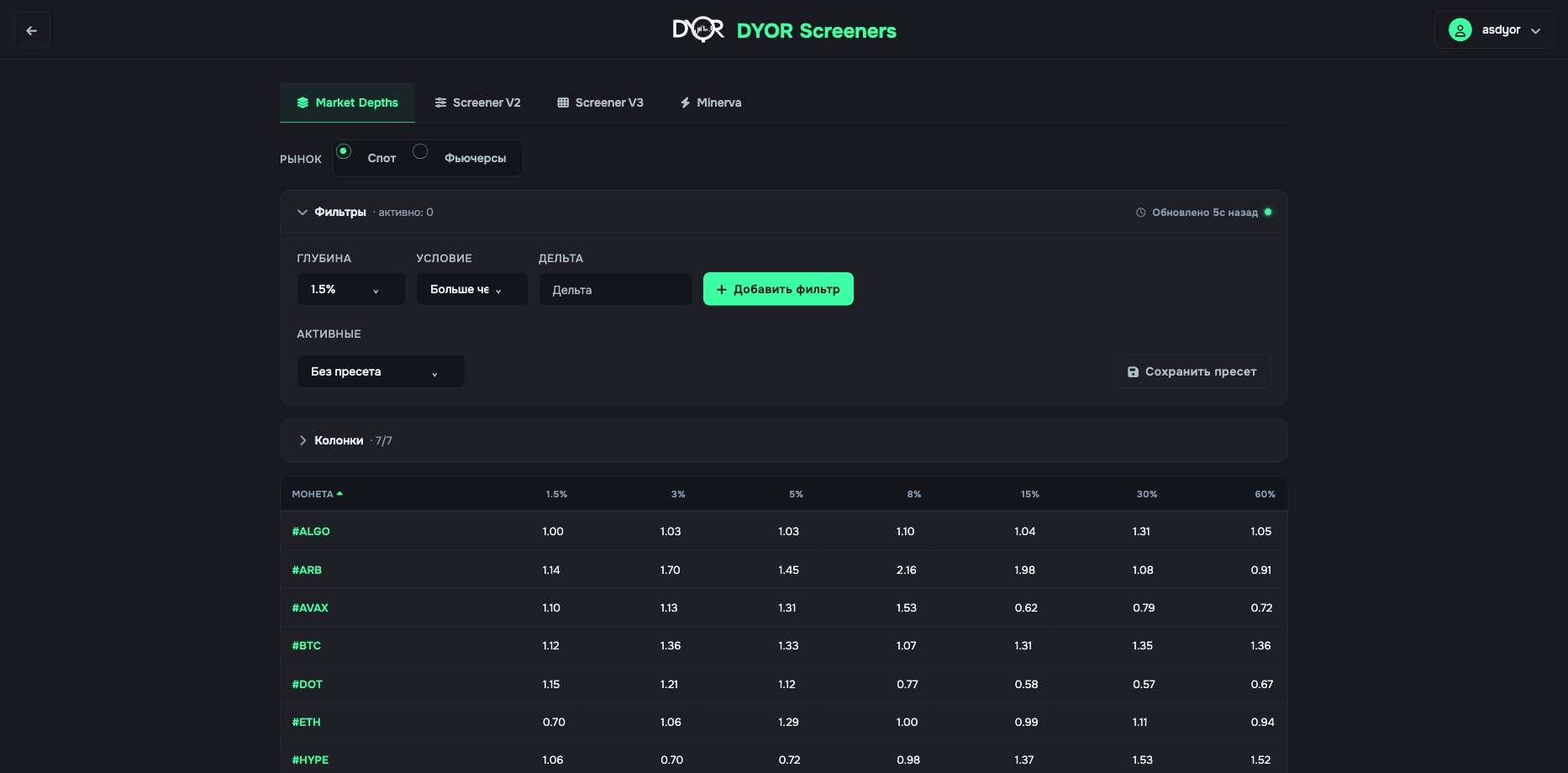 Market Depths tab: a row is a coin, columns are bid ÷ ask at seven depths