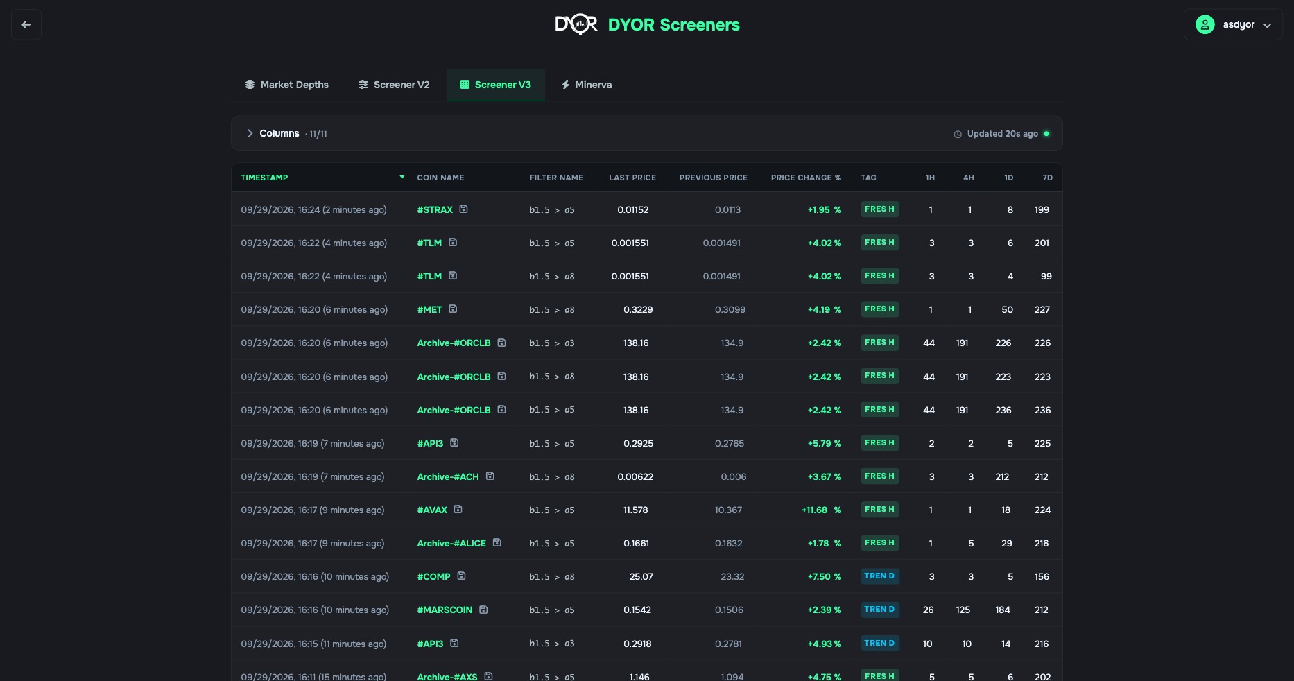 Screener V3: a feed of triggers across all pairs — time, ticker, filter, price then and now, tag, 1h–7d counters