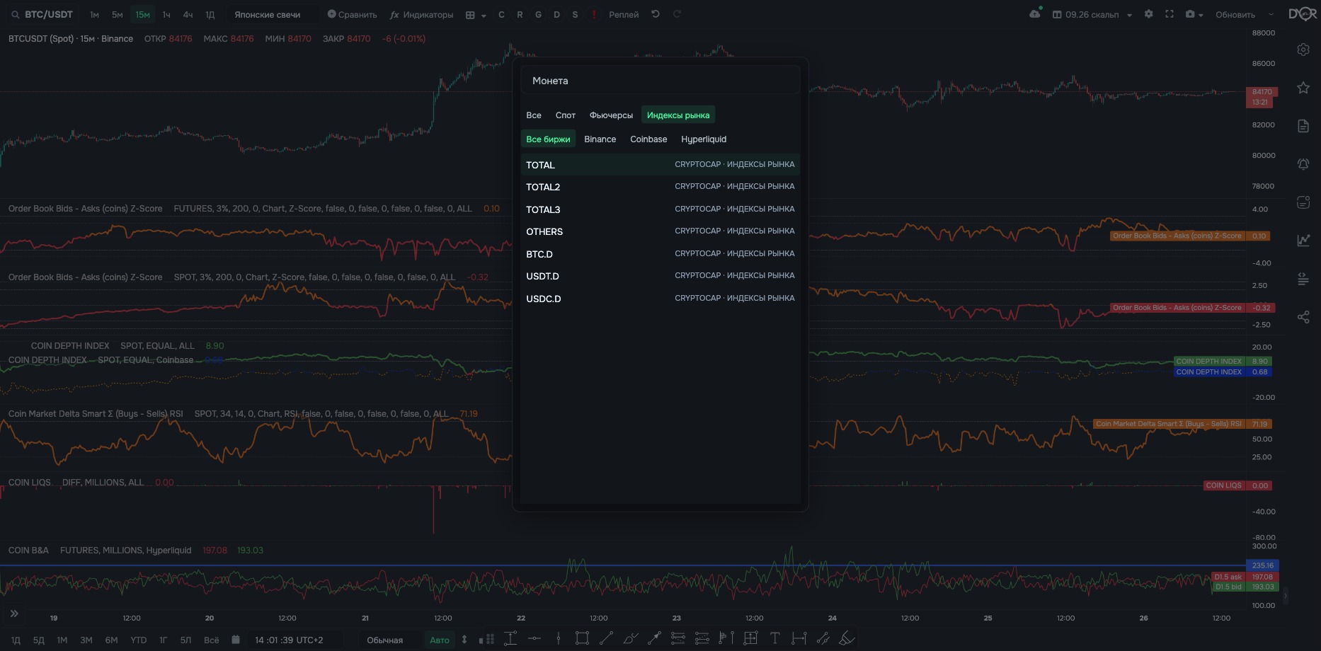 Search symbol → “Market Indices” tab, “All exchanges” filter: TOTAL, TOTAL2, TOTAL3, OTHERS, BTC.D, USDT.D, USDC.D
