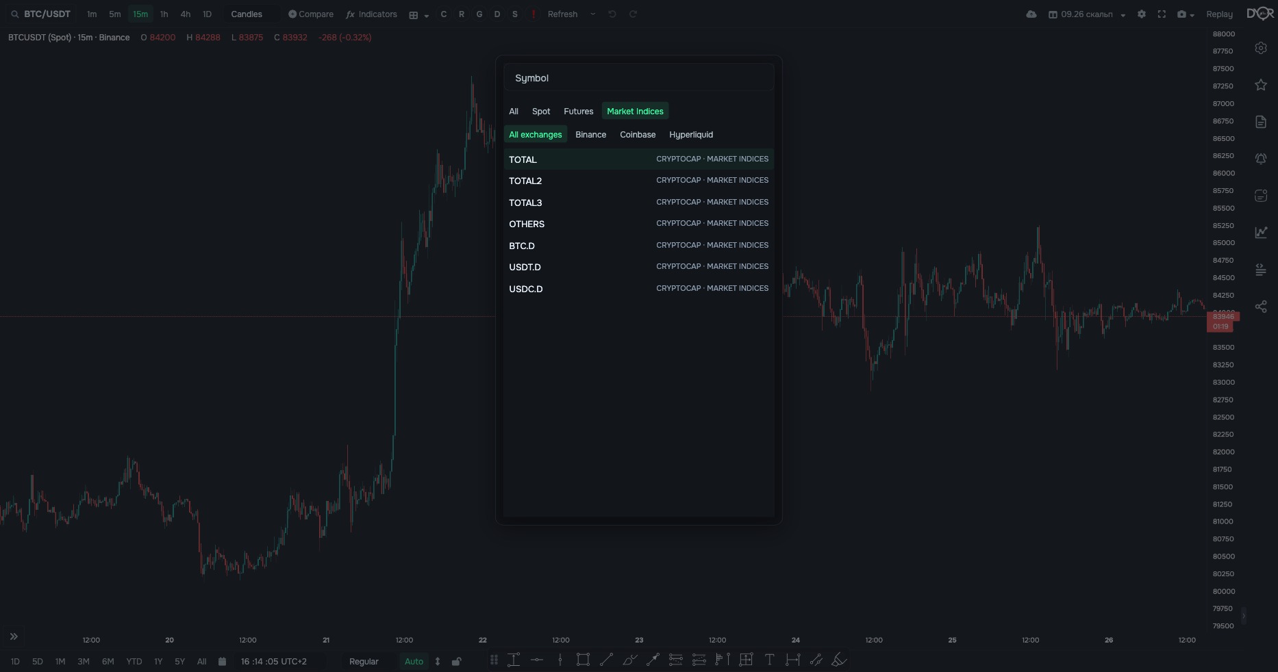 Search symbol → “Market Indices” tab, “All exchanges” filter: TOTAL, TOTAL2, TOTAL3, OTHERS, BTC.D, USDT.D, USDC.D