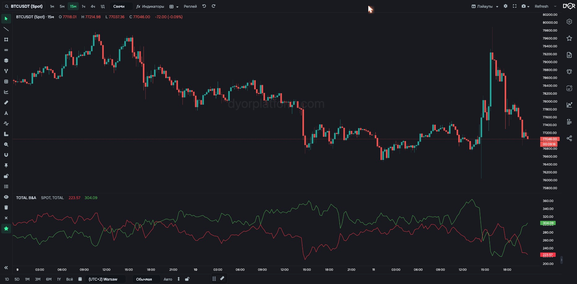 TOTAL B&A — bids and asks summed across the whole market, 3% depth