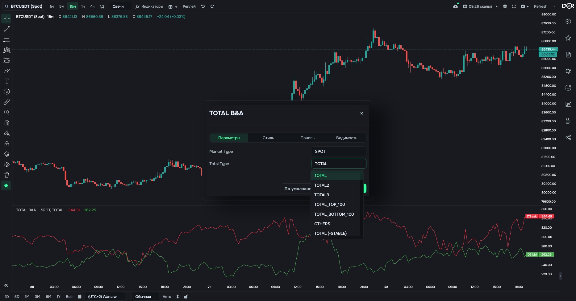TOTAL B&A inputs: the Total Type field — open the list and pick a market