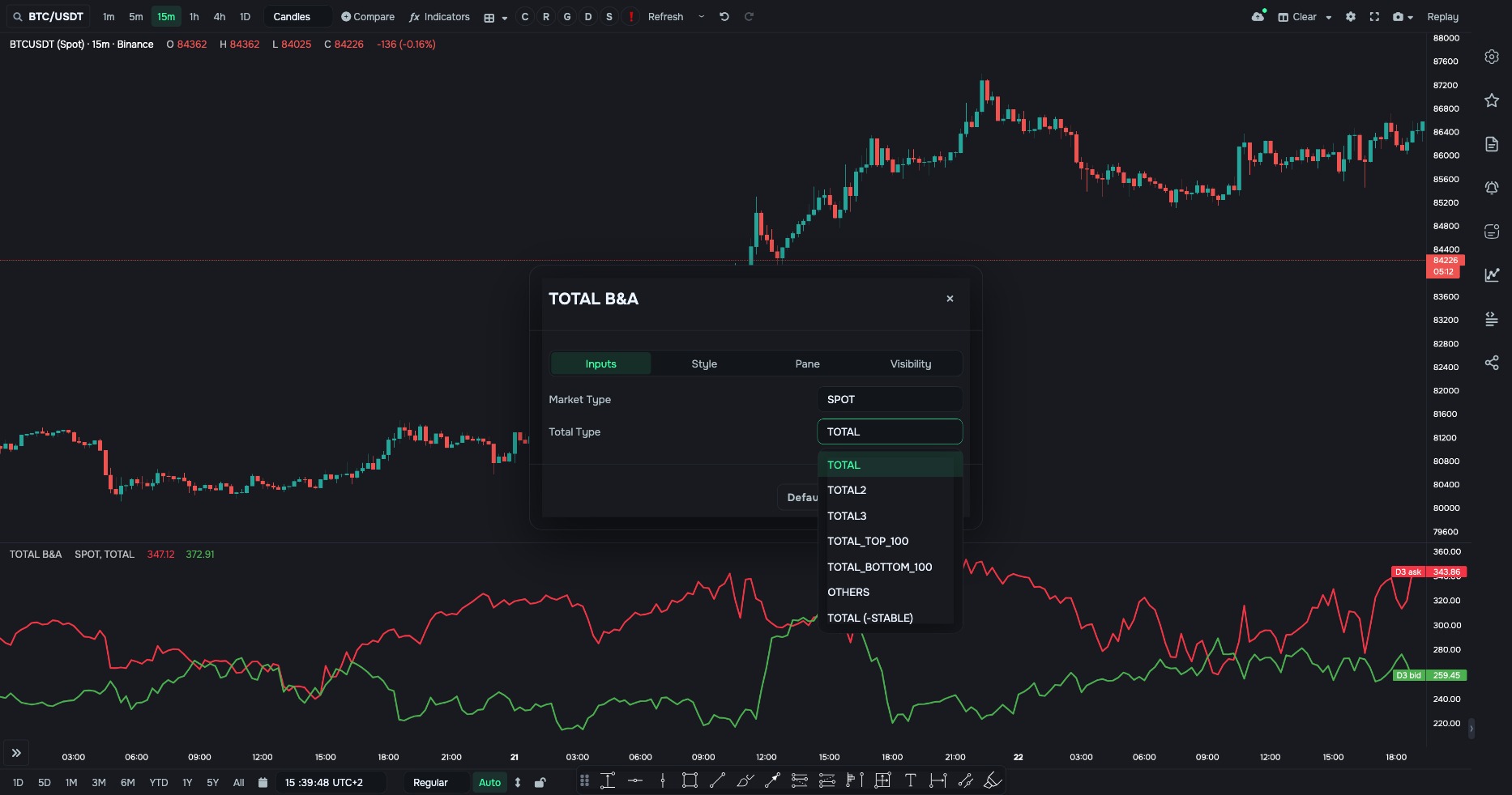 TOTAL B&A inputs: the Total Type field — open the list and pick a market